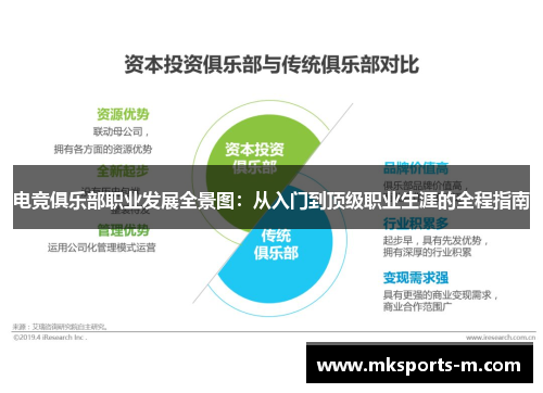 电竞俱乐部职业发展全景图：从入门到顶级职业生涯的全程指南