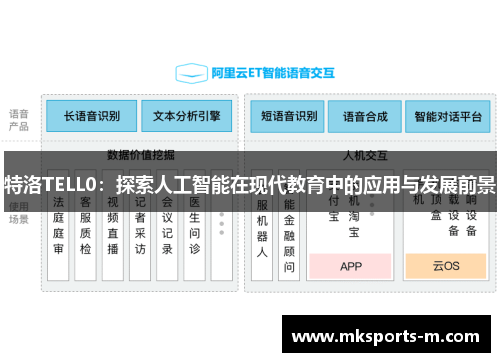 特洛TELL0：探索人工智能在现代教育中的应用与发展前景