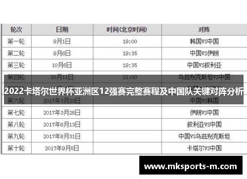 2022卡塔尔世界杯亚洲区12强赛完整赛程及中国队关键对阵分析