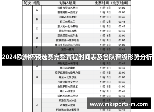 2024欧洲杯预选赛完整赛程时间表及各队晋级形势分析